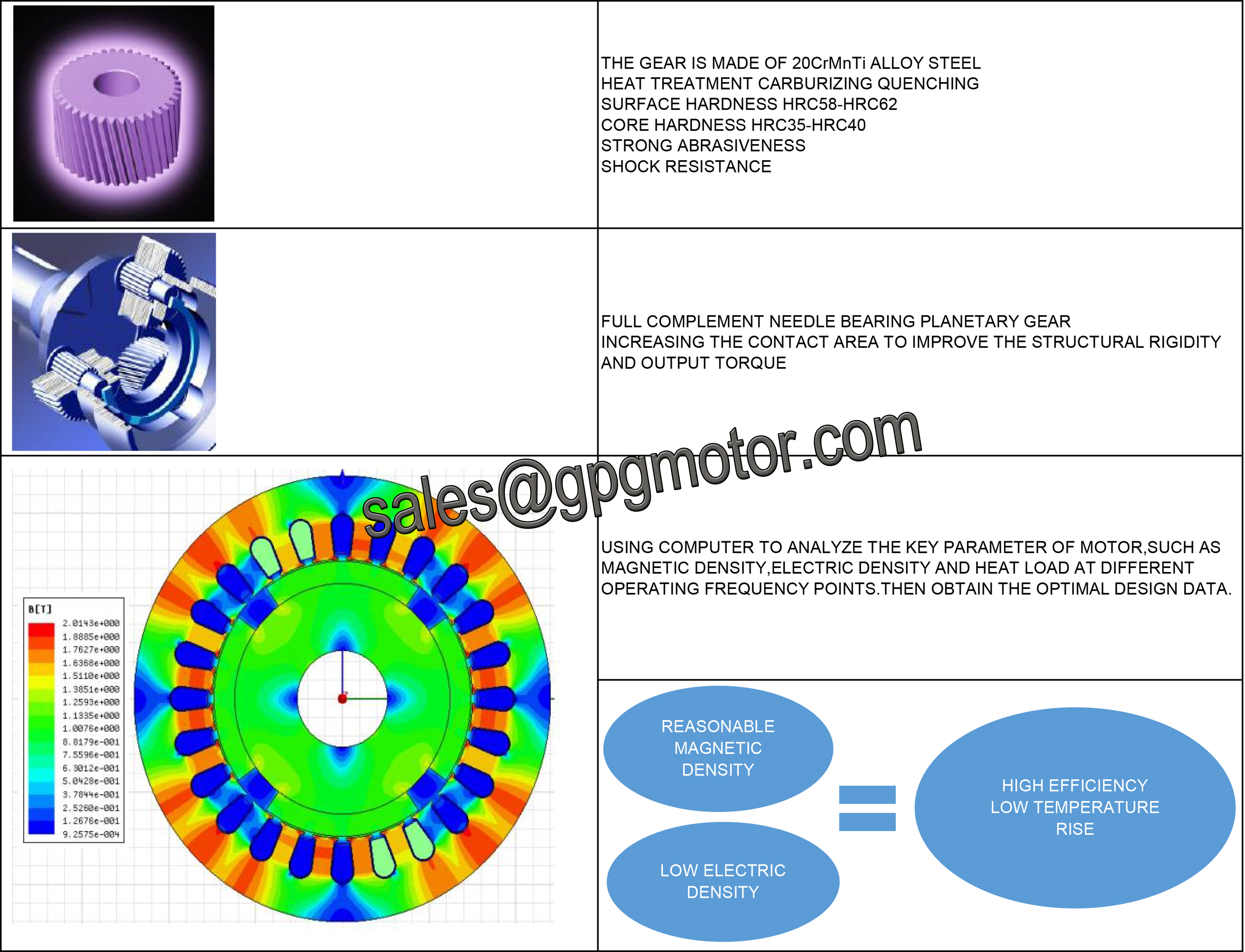 konvey&ouml;r bant tahrik silindiri davul motoru