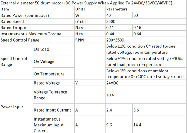 &Ccedil;aplı 50mm davul motoru